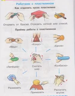 Правила лепки