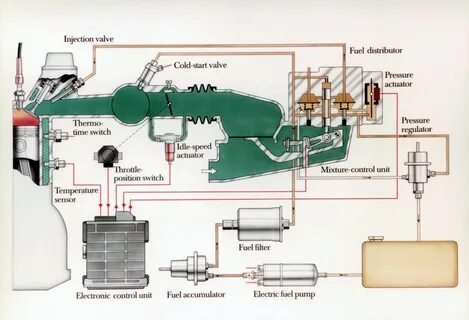 Injection system