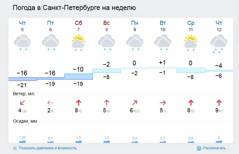 Погода гисметео спб. Погода в Питере на неделю. Прогноз погоды в Петербурге на неделю. Погода на завтра в СПБ.