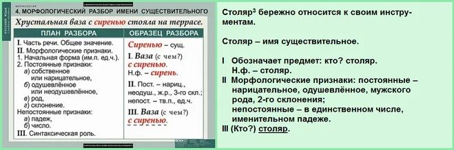 Морфологический разбор старых. Цифра 3 морфологический разбор существительного. Предложения для морфологического разбора существительного. Морфологический разбор глагола. Морфологический разбо слова.