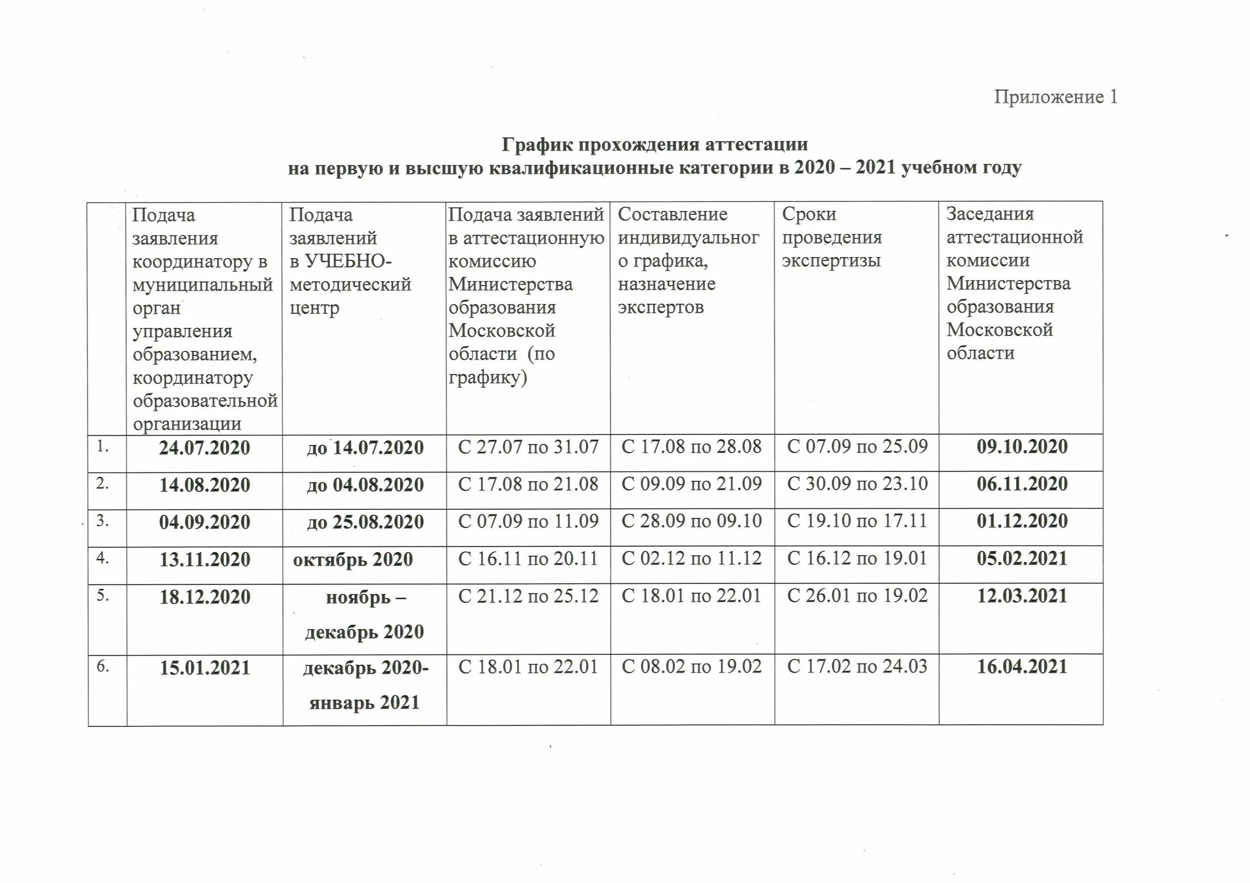 Новосибирский сайт аттестации. Аттестация педагогических работников Москва 2022 критерии. Аттестация педагогических работников Свердловская область в 2022 году. Аттестация педагогических работников график 2022. График аттестации педагогических работников на 2021.