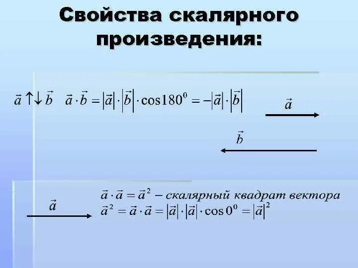 Скалярное произведение векторов. Свойства скалярного произведения векторов. Скалярное произведение векторов 9. Скалярное произведение векторов 9 класс.