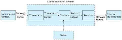 Receiving transmission