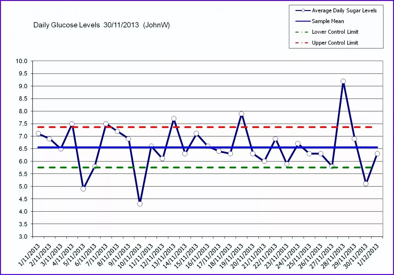 График spc. Spc диаграмма. control chart. statistical process control spc. spc chart.