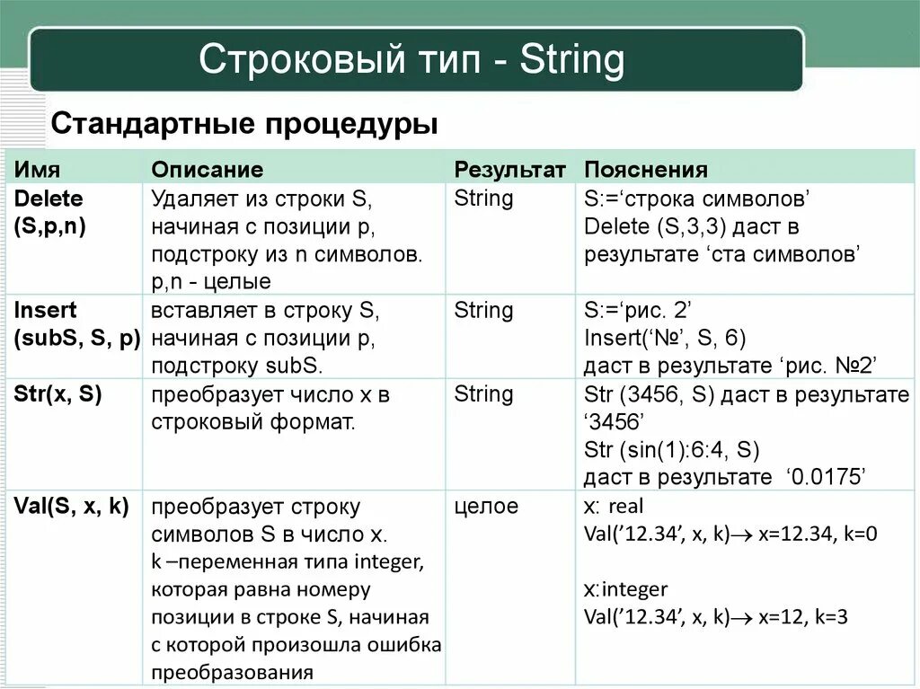 Примеры строковых данных. Тип данных String. Тип данных строка. Строковый Тип данных. Строковый Тип пример.