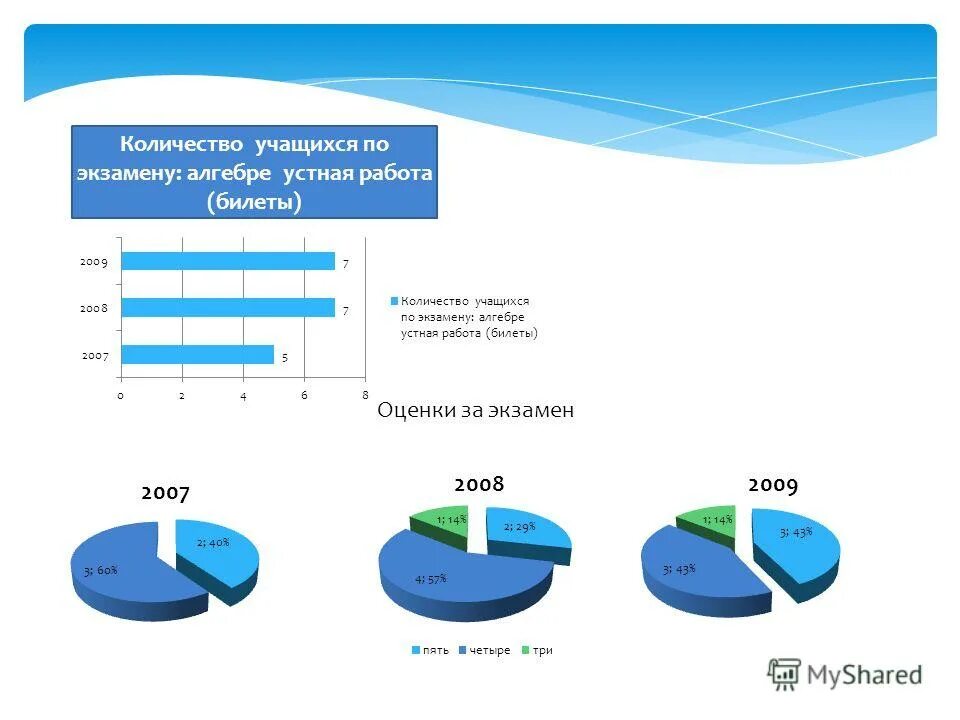 Аналитическая отчетность пример. Аналитический отчет образец. Аналитика данных отчет. Аналитический отчет математика. Аналитический отчет педагога.
