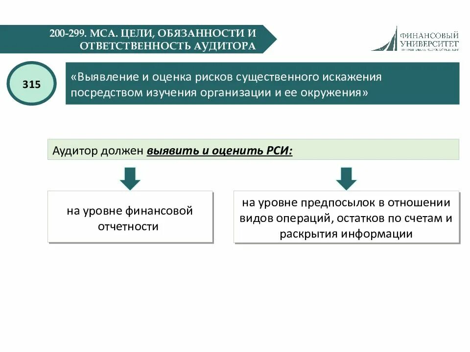 МСА денежные средства. Выявление и оценка рисков существенного искажения. МСА 200. МСА 200-299. Стандарты аудита минфин