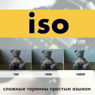 Что такое iso