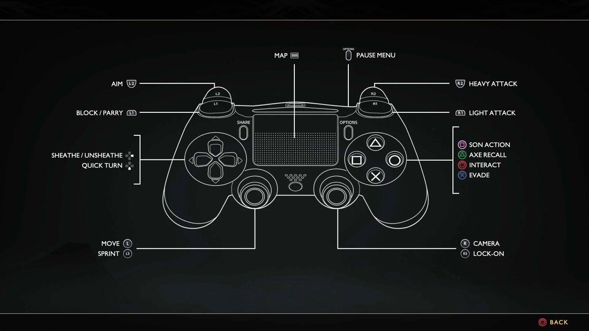 PS 4 геймпад rdr 4. Раскладка контроллера ps4. Мортал комбат управление на джойстике ps4. L на ps4