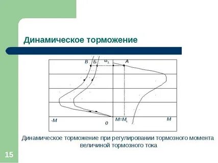 Динамическое торможение