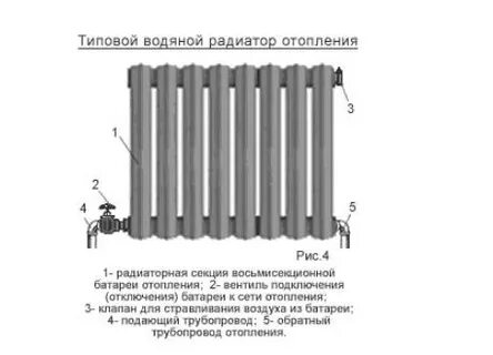 Как называется батарея