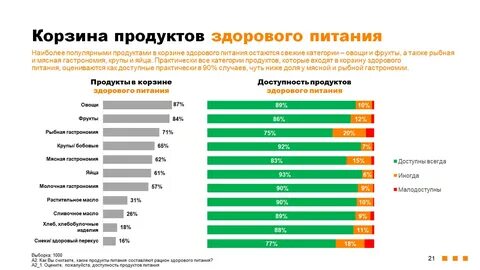 Сколько отдыхают россияне