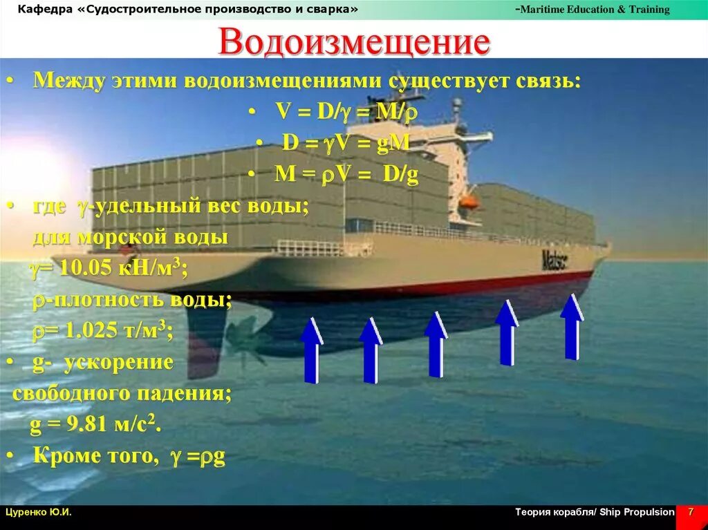 Водоизмещение равно массе судна. Водоизмещение судна. Осадка корабля. Соотношение массы и водоизмещения судна. Вес судна и водоизмещение.