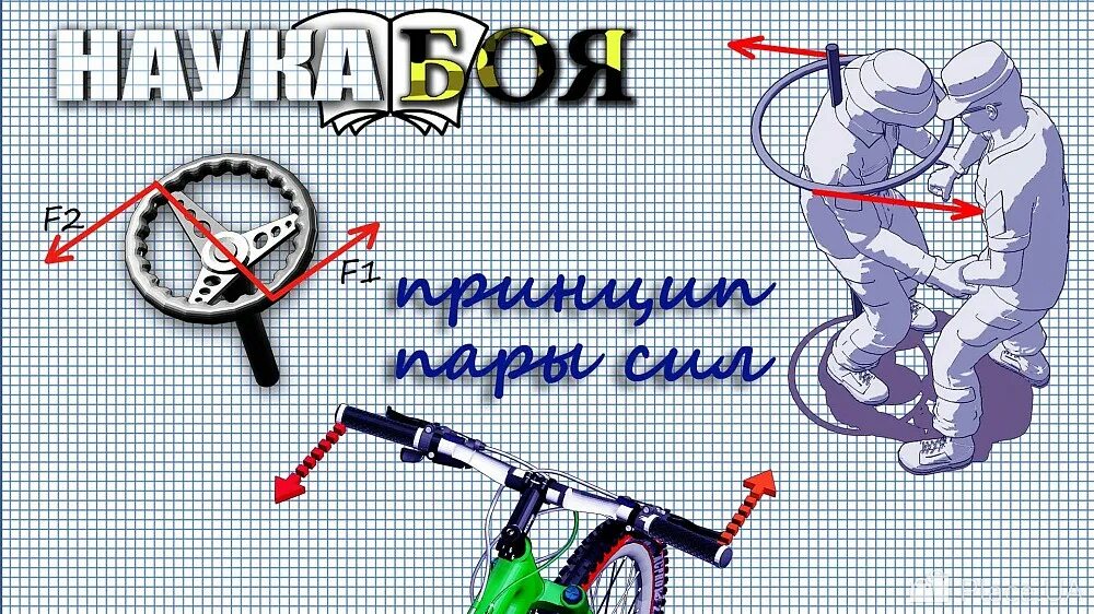 Система бой. Система бой