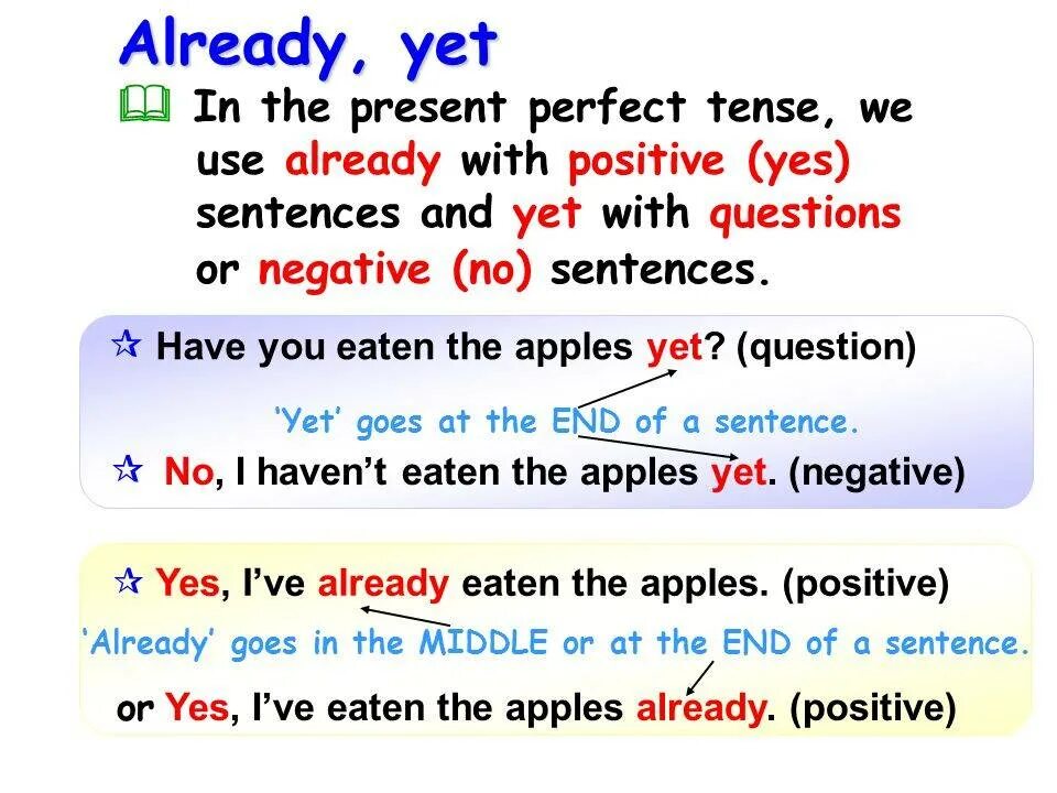 Already i writing. Present perfect just already yet. present perfect already yet. present perfect just already yet правило. present perfect still yet just already.