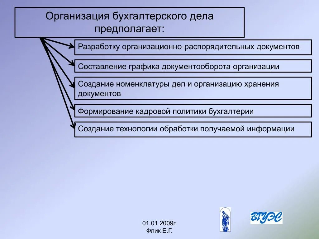 Бухгалтерия организации. Этапы бухгалтерского дела. Задачи бухгалтерского дела. Службы бухгалтерского дела. Организация бухгалтерского дела