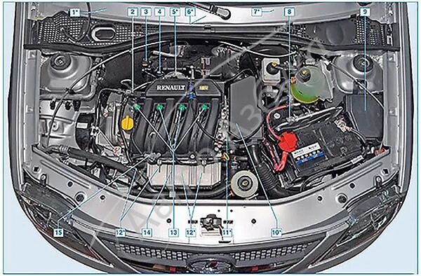 По мелочи - Renault Logan (1G), 1,6 л, 2007 года просто так DRIVE2