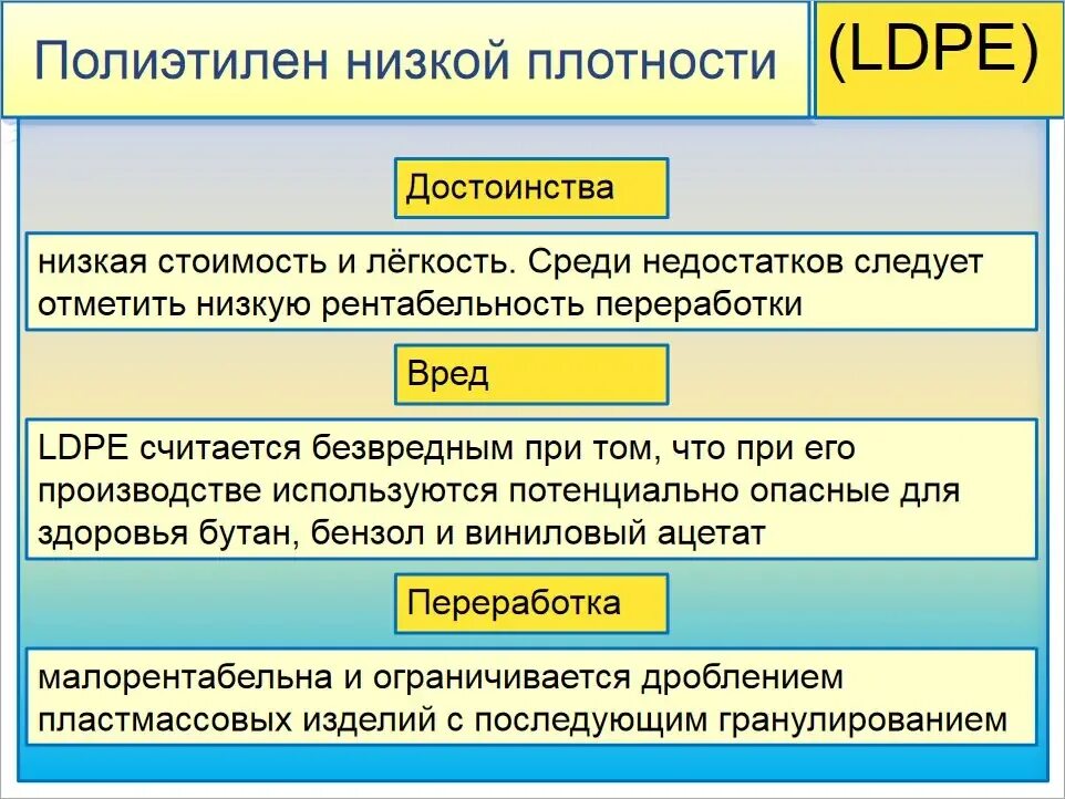 Открытия в химии 21 века. Полиэтилен преимущества и недостатки. Среди недостатков. Среди недостатков. Достоинства и недостатки метода тестов.