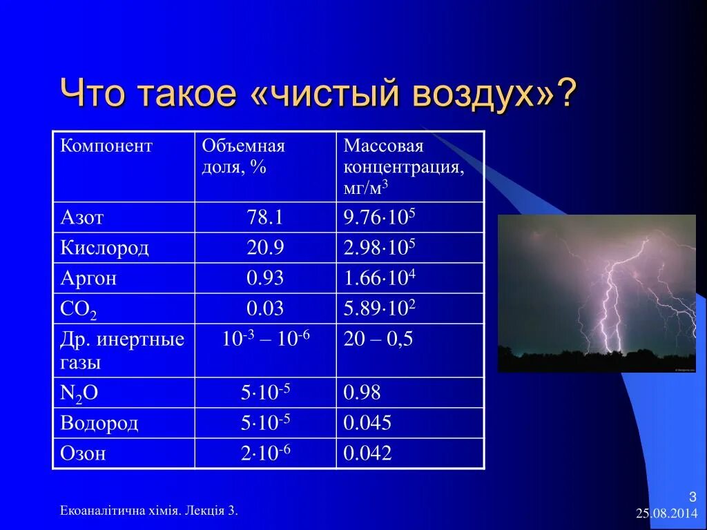 Показатели чистоты воздуха. Химия атмосферы. Воздух в химии. Чистый воздух. Д воздуха химия.