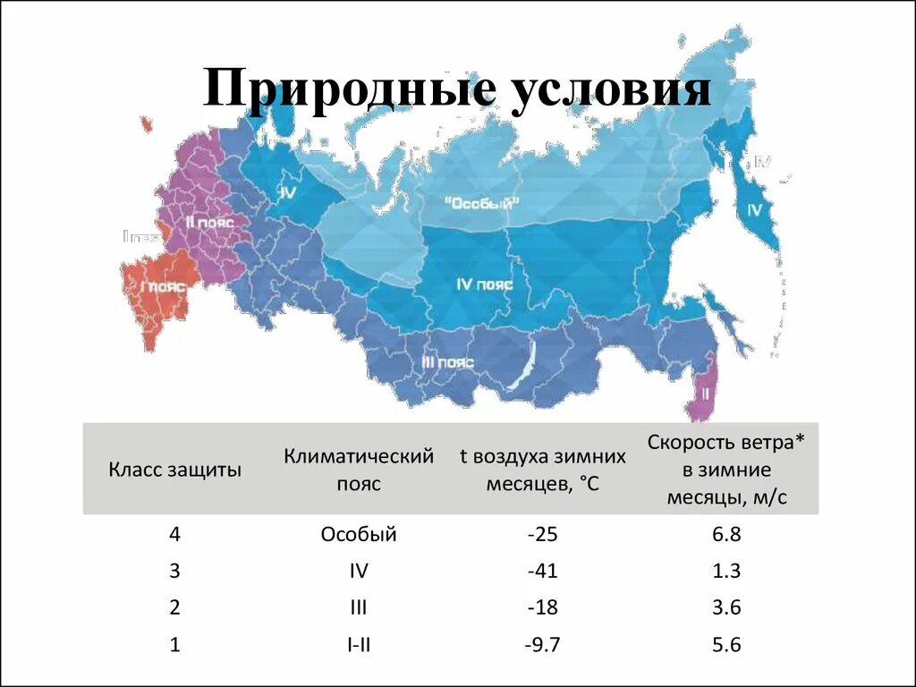 Природные условия России. Оценка природных условий России. Природно-климатические условия России. Природные условия на территории России.