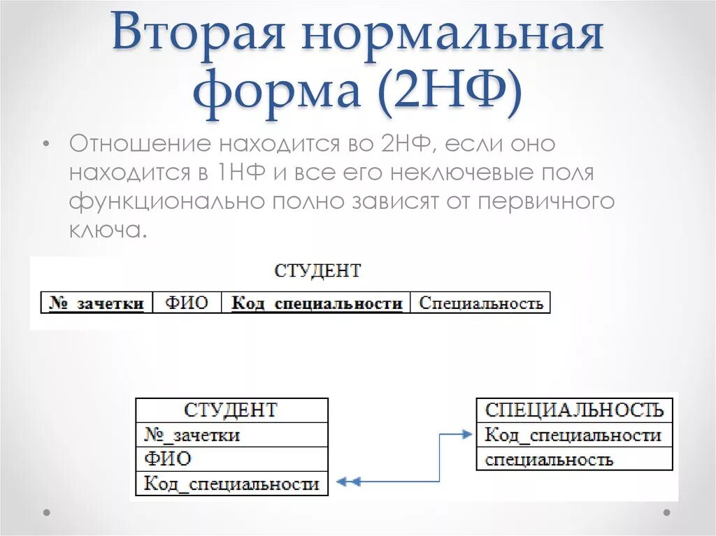 3 база в отношениях. База данных 3 нормальная форма. 2 Нормальная форма SQL. 2 Нормальная форма базы данных. 2нф база данных.