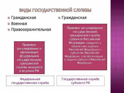 Федеральное законодательство по вопросам государственной службы
