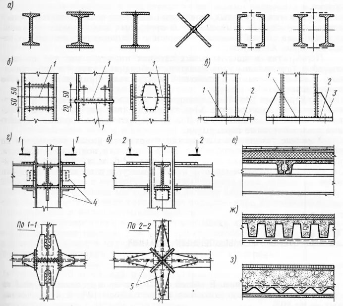 Сварка двутавровой балки встык чертеж. Технология сварки двутавровых балок в стык. Шарнирное сопряжение колонны с ригелем. Стыковые и тавровые сварные соединения. "стыки элементов из уголков, швеллеров, двутавров",.