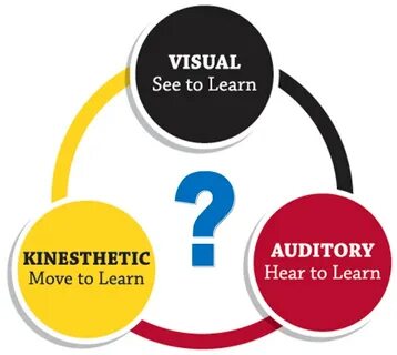 Learn the heard