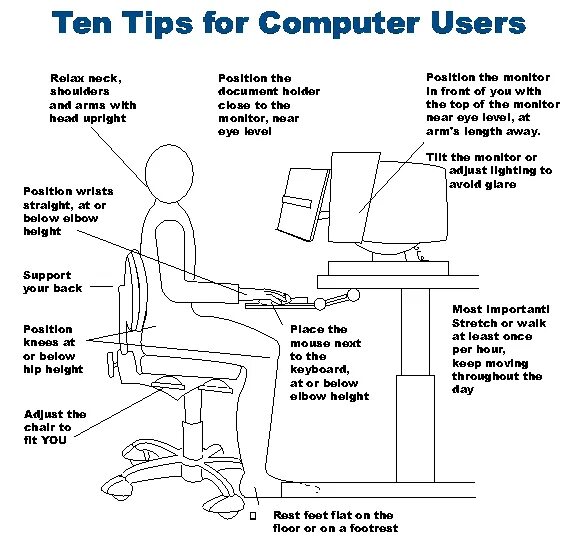 Computer tips. Computer user. monitor and adjust. computer scheme. monitor and adjust in marketing.