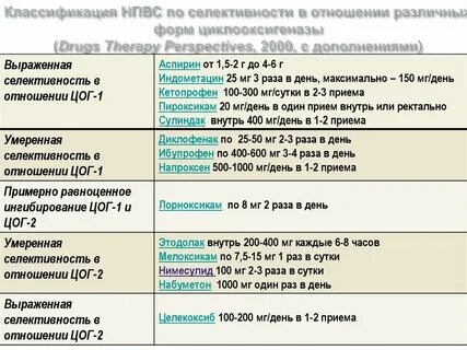Нпвс названия препаратов