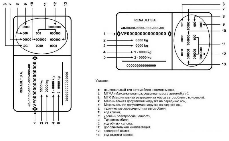 Вин код автомобиля рено. Табличка Рено Логан 1. Табличка с кодом краски Рено Дастер. Расшифровка таблички Рено Меган 2. Расшифровка вин кода Рено Логан.