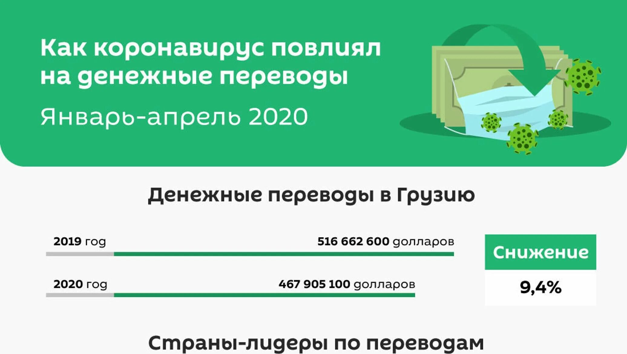 Можно ли переводить деньги в грузию. Денежные переводы в грузию. денежные переводы россия грузия. перевод денег из россии в грузию. как перевести деньги в грузию из россии.