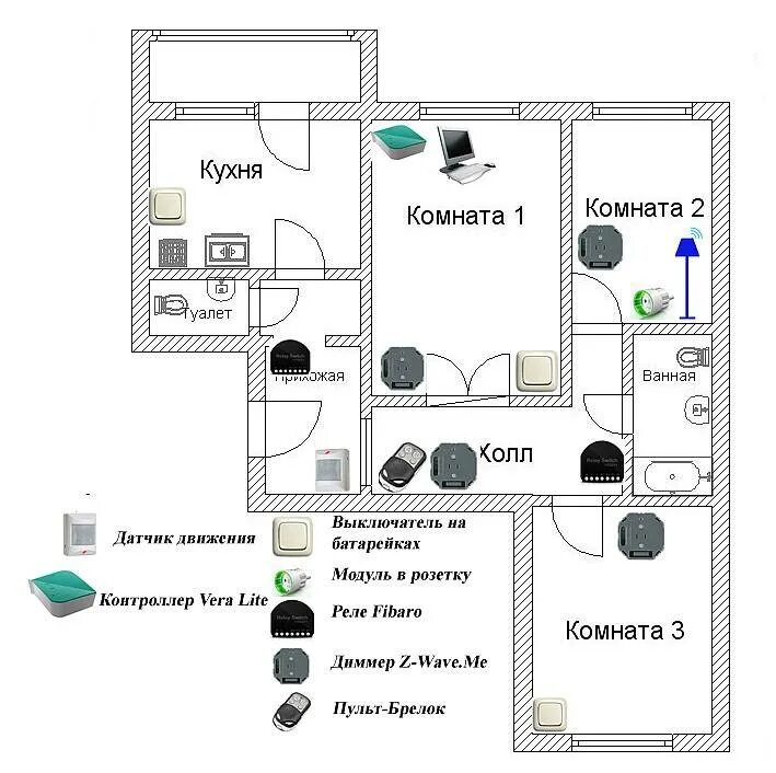 Схема подключения умного дома управление освещением. Умный дом схема подключения освещения. Структурная схема системы умный дом. Схема монтажа проводки умного дома.