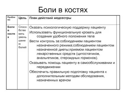 Больных костя