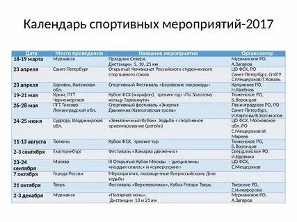 Названия физкультурных мероприятий
