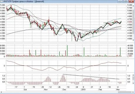 Курс etf
