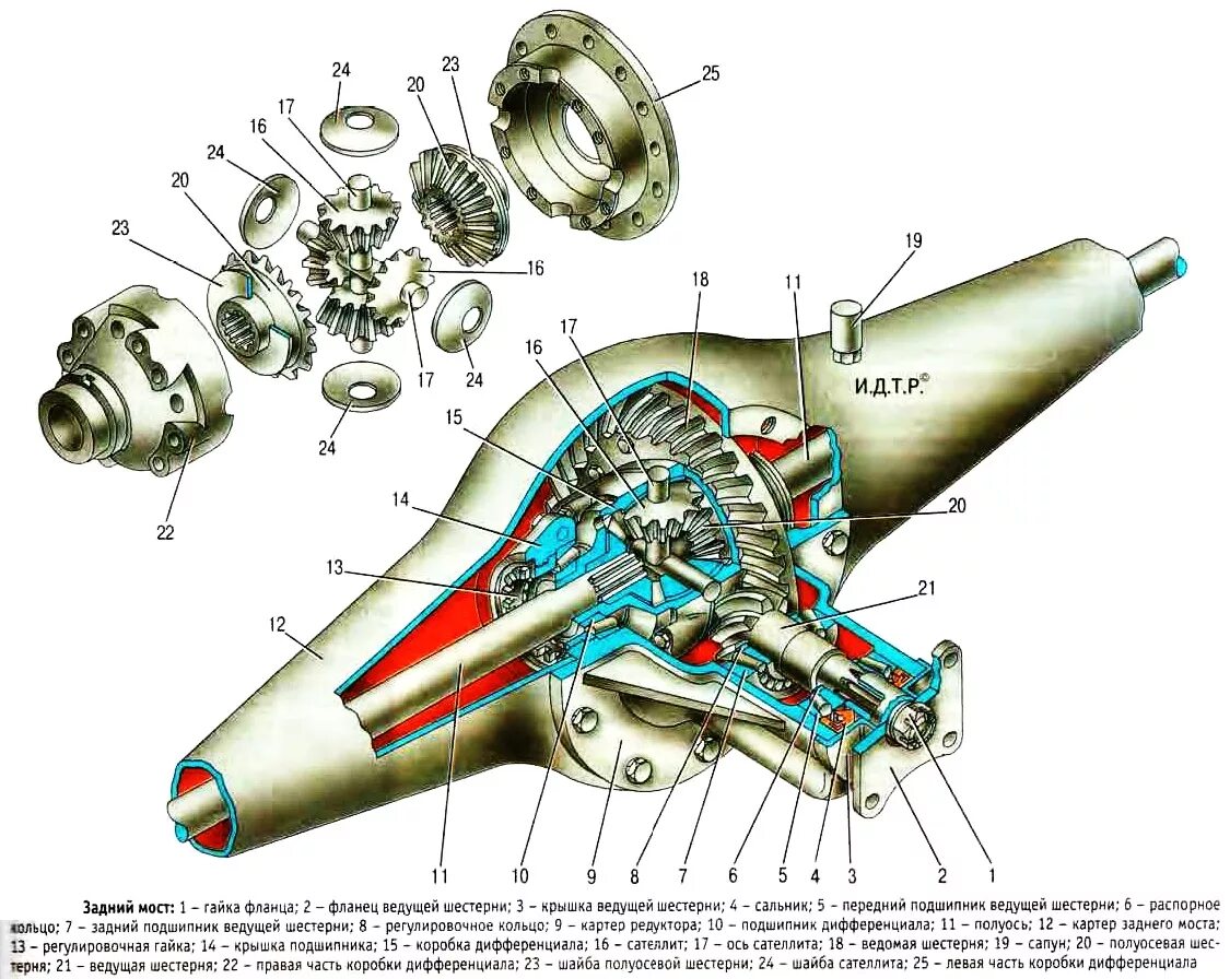 Редуктора заднего моста ГАЗ 3302 схема. Задний мост ВАЗ 2107 задний мост. Схема редуктора заднего моста ВАЗ 2107. Дифференциал заднего моста ВАЗ 2107.
