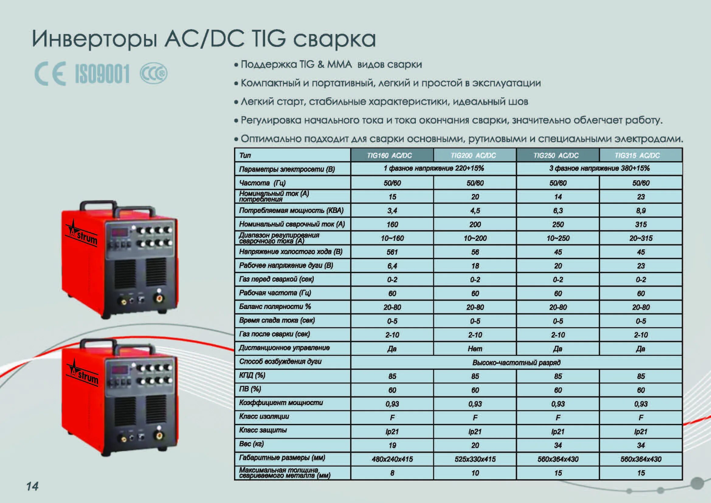 На сколько хватит преобразователя