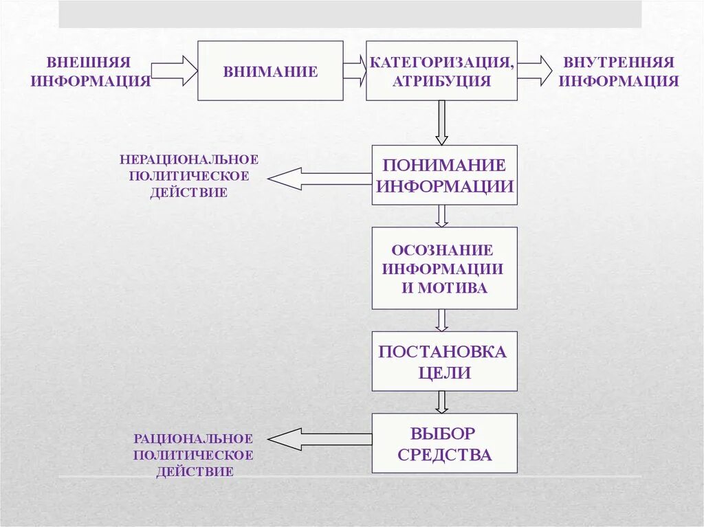 Методы убеждающего воздействия. Эмоции в переговорах. Убеждающая модель общения примеры. Убеждающая модель общения в психологии. Убеждающий вид коммуникации.