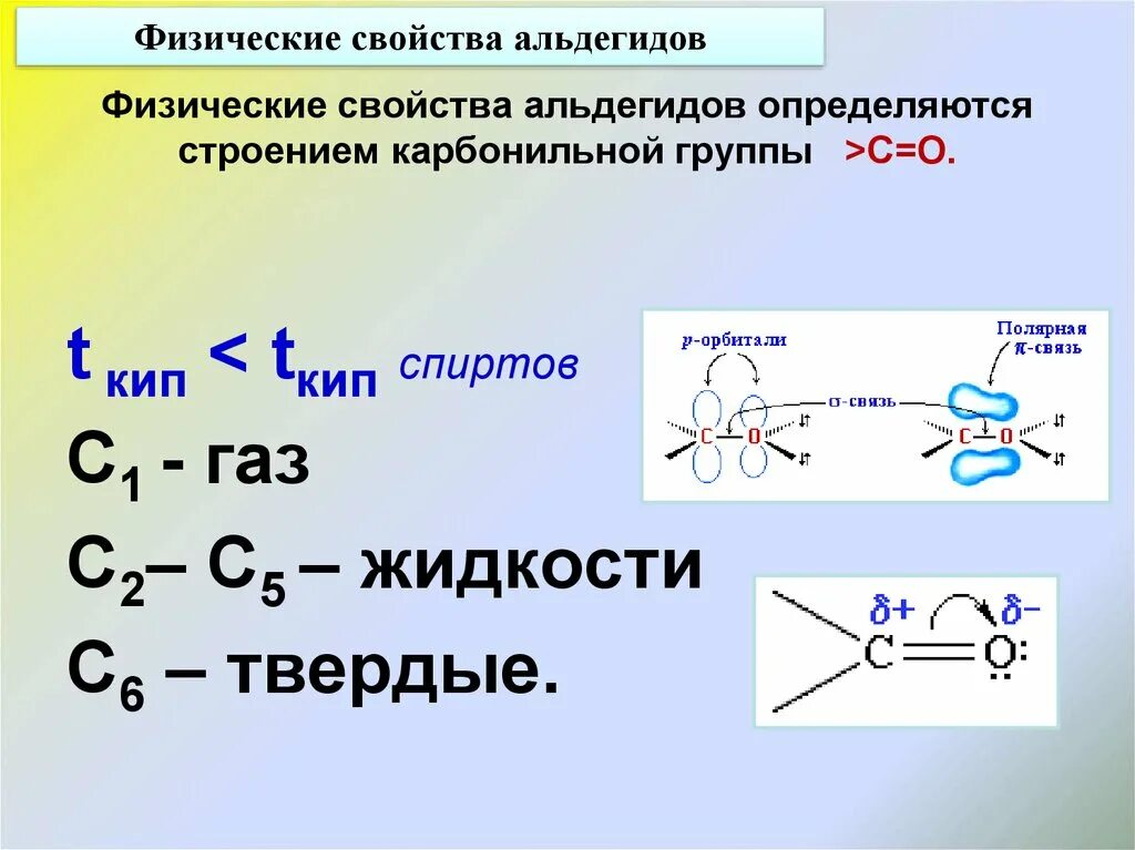 Карбонильные соединения классы