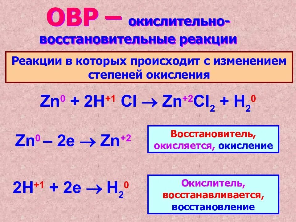 Какая частица участвует в реакции. Как определить окислительно-восстановительную реакцию. химия окислительно восстановительные реакции. окислительно-восстановительные реакции примеры. овр окислитель восстановитель.