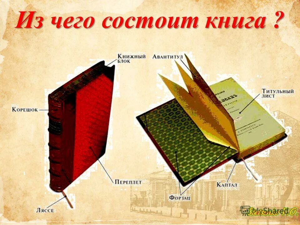 Структура книги элементы книги. Элементы книги. Обязательные элементы книг. Структура книги. Как называется часть книги на обложке сзади.