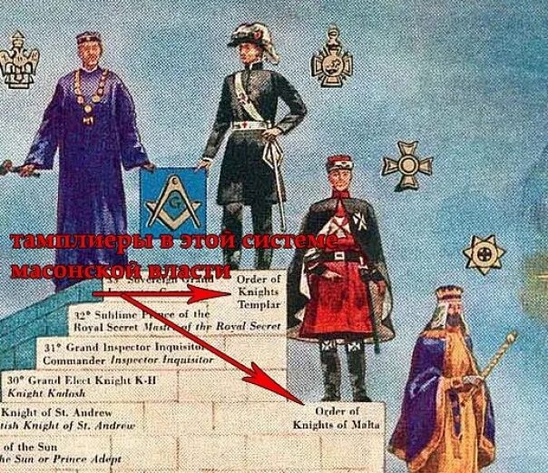 Орден тамплиеров бафомет. Тамплиеры поклонялись бафомету. Крестоносцы масоны. Символика масонов и тамплиеров. Тамплиеры и масоны.