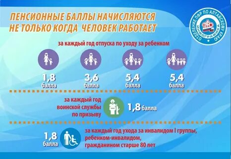 Как узнать сколько баллов пфр