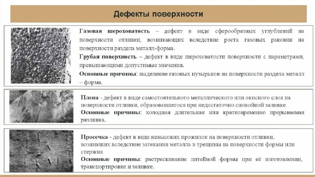 Газовая шероховатость дефект отливки. Дефекты литейных отливок. Дефекты отлитых металлических деталей таблица. Дефекты поверхности металла.