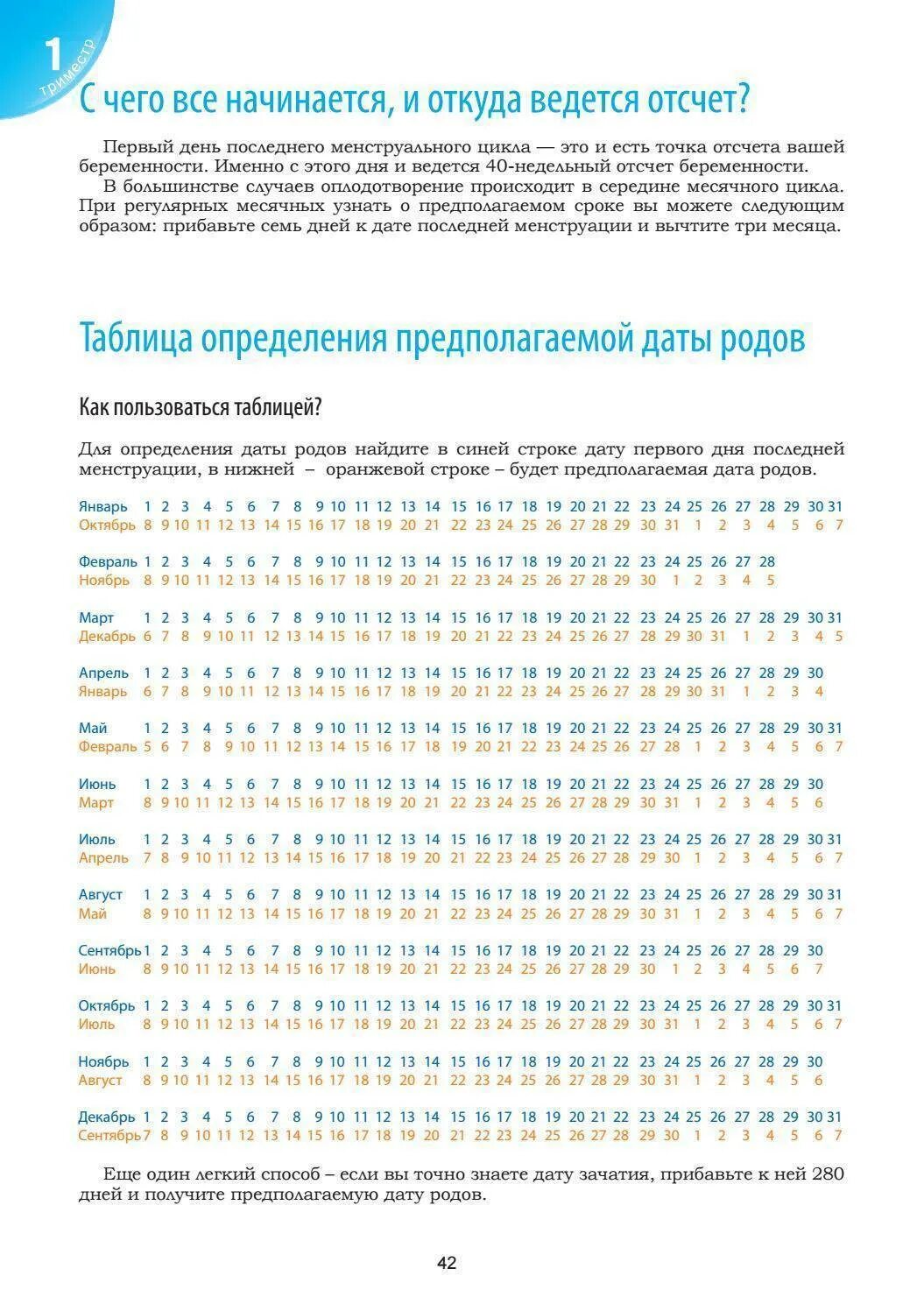 Посчитать недели беременности по последним месячным