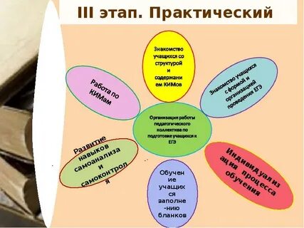 Система подготовки учащихся