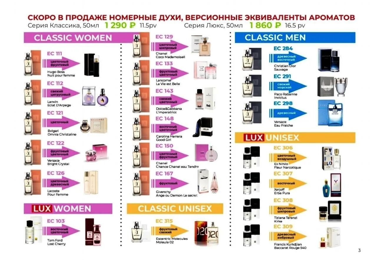 Equivalent парфюмерная вода. Туалетная вода эквивалент. эквивалент парфюм таблица ароматов. эквивалент духи аналоги. эквивалент парфюм каталог.