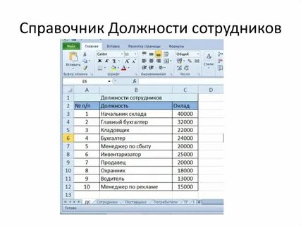 Должности в том числе в