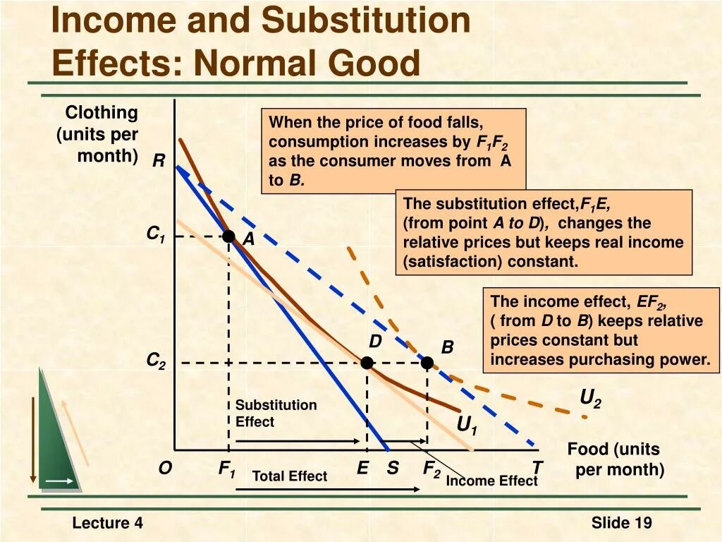 Income and Substitution Effects. What is Income. Эффект Фареуса Линдквиста график. Demand response презентация. Effect o